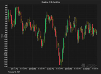 lightning_chart_js_xychart_img1