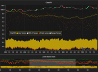 lightning_chart_js_zoombandchart_img4