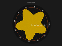 lightning_chart_js_polarchart_img5