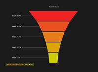 lightning_chart_js_funnelcharts_img7