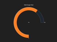 lightning_chart_js_gaugecharts_img8
