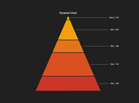 lightning_chart_js_pyramidcharts_img9