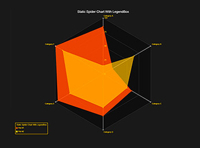 lightning_chart_js_spidercharts_img10